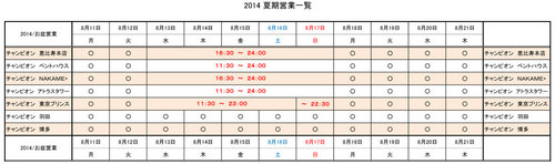 2014焼肉チャンピオン夏期営業一覧.jpg