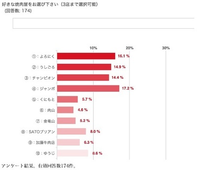 好きな焼肉屋ランキング.jpg